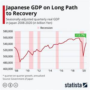 Advancing Time Japan 39 S Economy Is Again Struggling