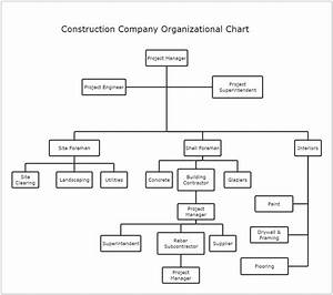 Construction Company Org Chart Edrawmax Template