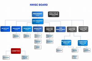 board of directors about northwest iowa soccer club