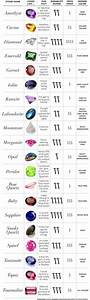 Colored Gemstone Chart Craig Husar Fine Diamonds Jewelry Designs