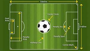 Guide To Soccer Field Size 11v11 9v9