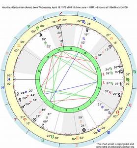 Khloe Zodiac Chart Astrology And Natal Chart Of 