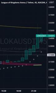 Loma Chart For Kucoin Lokausdt By Nystockcryptoman2020 Tradingview