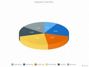 33 3d pie chart using javascript javascript nerd answer