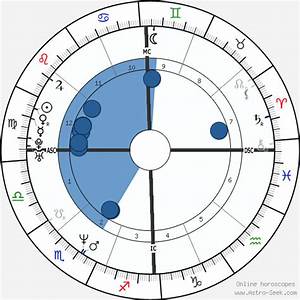 Birth Chart Of Barbara Kendall Astrology Horoscope