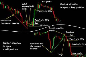 Forex Daily Chart Trading Strategy Unbrick Id