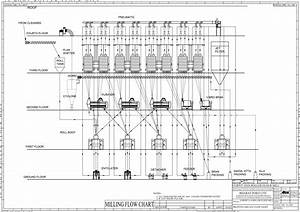 Process Bansal Engineer 39 S Grain Milling Pvt Ltd