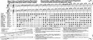 Baroque Recorder Chart