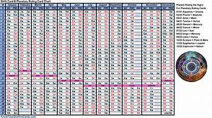 Planetary Ruling Card Chart Know Your Destiny Cards