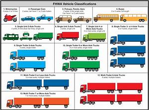Traffic Recorder Instruction Manual Vehicle Classification Using Fhwa