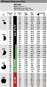 Hunter Mp2000 90ht 90 210 Degree Mp2000 Mp Rotator Nozzle 