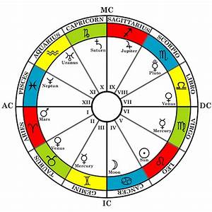 How To Find Your Zodiac Birth Chart Chart Walls Reverasite