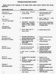 Troubleshooting Chart