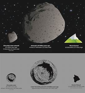 Dino Killing Asteroid Impact Dwarfed By Earlier Space Rock Crash