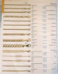 Types Of Gold Chain Links Gold Chains Chain Link Types Of Gold