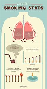 Smoking Stats Psd Template Infographic Template Gifographics Co