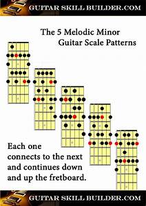 Printable Guitar Melodic Minor Scale Chart Guitar Scale Patterns