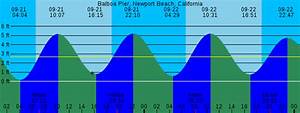 Balboa Pier Newport Beach California Gt Tide Prediction And More