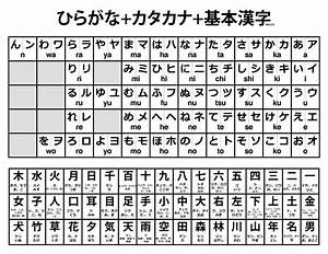 Hiragana Chart Showing The Kanji They Came From Learnjapanese Vrogue