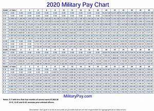 Retired Military Pay Chart For 2020 Military Pay Chart 2021