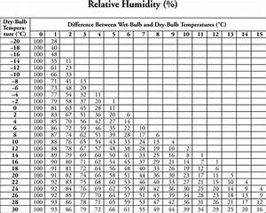 Dew Point And Relative Humidity Lab Answers Hardukafe