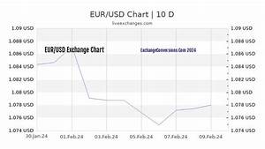 Eur To Usd Charts Today 6 Months 1 Year 5 Years