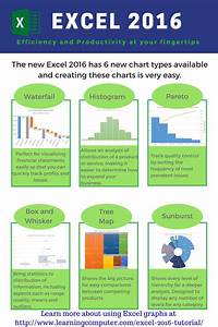 Microsoft Excel 2016 6 New Chart Types It Computer Training
