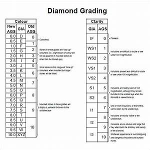 7 sample diamond charts sample templates