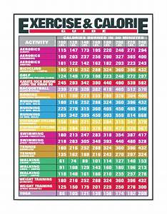 Burning Lbs And Calories Chart