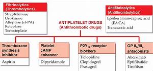 Classification Of Anticoagulants Acrosspg