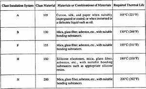 Table 7 6 Classes Of Insulation
