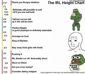 Perfect Height Chart