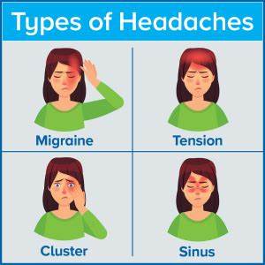 Types Of Headaches Symptoms Causes Diagnosis Treatments