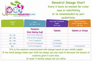 Children 39 S Benadryl Plus Congestion Dosage Chart