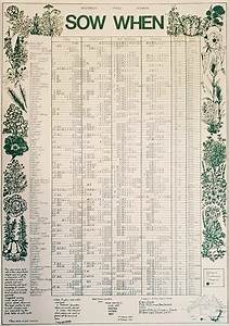 Wall Charts Sow When Wall Chart Eden Seeds