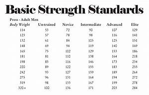 Strength Standards Tables All Things Gym