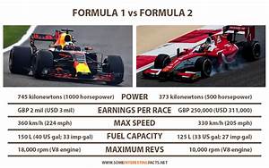 Formula 1 Vs Formula 2 Comparison And Facts Some Interesting Facts