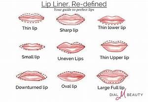 How To Apply Lip Liner Video And Chart Lip Liner How To Apply