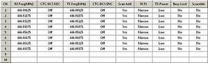 Baofeng Bf 888s Channel Recovery