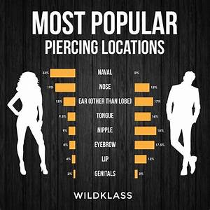 Most Popular Piercings Location For And Female Piercing