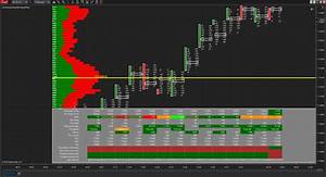 Footprint Indicator Order Flow Indicator For Professionals Traders