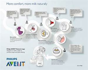 Inin Infographic 1 Web Avent Avent Natural Bottles Milk