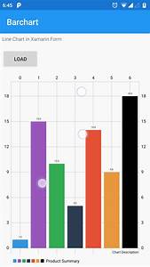 xamarin forms how to create bar charts graphs parallelcodes