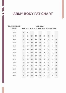 Body Fat Army Height Weight Chart In Pdf Illustrator Download