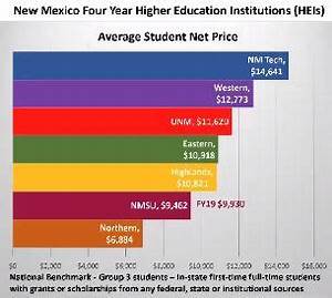 Nmsu Tuition To Increase By 3 As Pandemic And Funding Uncertainty
