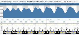 Tide Times And Tide Chart For Houston