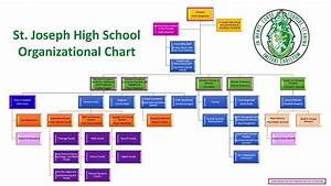 St Joseph High School Organizational Chart