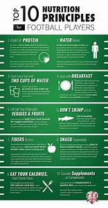 Infographic Top 10 Nutrition Principles For Football Players