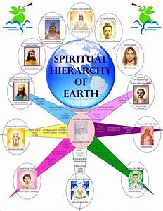Spiritual Hierarchy Of Earth Mestres Ascencionados Mestres