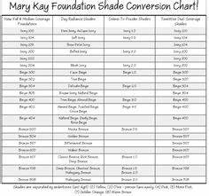 Mary Conversion Chart
